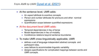 From AMR to UMR Gysel et al. (2021)
► At the sentence level, UMR adds:
► An aspect attribute to eventive concepts
► Person and number attributes for pronouns and other nominal
expressions
► Quantification scope between quantified expressions
► At the document level UMR adds:
► Temporal dependencies in lieu of tense
► Modal dependencies in lieu of modality
► Coreference relations beyond sentence boundaries
► To make UMR cross-linguistically applicable, UMR
► defines a set of language-independent abstract concepts and
participant roles,
► uses lattices to accommodate linguistic variability
► designs specifications for complicated mappings between words and
UMR concepts.
 