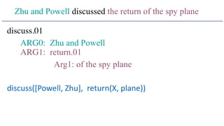 discuss.01
ARG0: Zhu and Powell
ARG1: return.01
Arg1: of the spy plane
discuss([Powell, Zhu], return(X, plane))
Zhu and Powell discussed the return of the spy plane
 