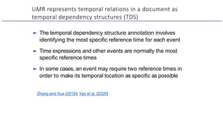 UMR represents temporal relations in a document as
temporal dependency structures (TDS)
► The temporal dependency structure annotation involves
identifying the most specific reference time for each event
► Time expressions and other events are normally the most
specific reference times
► In some cases, an event may require two reference times in
order to make its temporal location as specific as possible
Zhang and Xue (2018); Yao et al. (2020)
 
