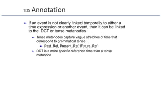 TDS Annotation
► If an event is not clearly linked temporally to either a
time expression or another event, then it can be linked
to the DCT or tense metanodes
► Tense metanodes capture vague stretches of time that
correspond to grammatical tense
► Past_Ref, Present_Ref, Future_Ref
► DCT is a more specific reference time than a tense
metanode
 