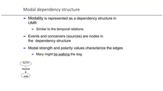 Modal dependency structure
► Modality is represented as a dependency structure in
UMR
► Similar to the temporal relations
► Events and conceivers (sources) are nodes in
the dependency structure
► Modal strength and polarity values characterize the edges
► Mary might be walking the dog.
AUTH
Neutral
walk
 