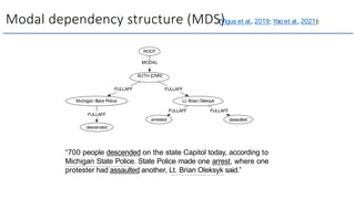 Modal dependency structure (MDS)
Michigan State Police
descended
arrested assaulted
ROOT
MODAL
AUTH (CNN)
FULLAFF FULLAFF
FULLAFF
Lt. Brian Oleksyk
FULLAFF FULLAFF
“700 people descended on the state Capitol today, according to
Michigan State Police. State Police made one arrest, where one
protester had assaulted another, Lt. Brian Oleksyk said.”
(Vigus et al., 2019; Yao et al., 2021):
 