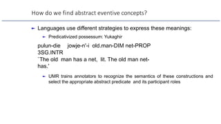 How do we find abstract eventive concepts?
► Languages use different strategies to express these meanings:
► Predicativized possessum: Yukaghir
pulun-die jowje-n'-i old.man-DIM net-PROP
3SG.INTR
`The old man has a net, lit. The old man net-
has.'
► UMR trains annotators to recognize the semantics of these constructions and
select the appropriate abstract predicate and its participant roles
 