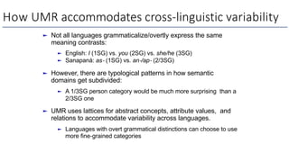 How UMR accommodates cross-linguistic variability
► Not all languages grammaticalize/overtly express the same
meaning contrasts:
► English: I (1SG) vs. you (2SG) vs. she/he (3SG)
► Sanapaná: as- (1SG) vs. an-/ap- (2/3SG)
► However, there are typological patterns in how semantic
domains get subdivided:
► A 1/3SG person category would be much more surprising than a
2/3SG one
► UMR uses lattices for abstract concepts, attribute values, and
relations to accommodate variability across languages.
► Languages with overt grammatical distinctions can choose to use
more fine-grained categories
 