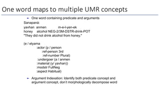 One word maps to multiple UMR concepts
► One word containing predicate and arguments
Sanapaná:
yavhan anmen m-e-l-yen-ek
honey alcohol NEG-2/3M-DSTR-drink-POT
"They did not drink alcohol from honey."
(e / elyama
:actor (p / person
:ref-person 3rd
:ref-number Plural)
:undergoer (a / anmen
:material (y/ yavhan))
:modstr FullNeg
:aspect Habitual)
► Argument Indexation: Identify both predicate concept and
argument concept, don’t morphologically decompose word
 