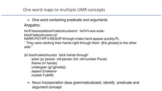 One word maps to multiple UMR concepts
► One word containing predicate and arguments
Arapaho:
he'ih'iixooxookbixoh'oekoohuutoono' he'ih'ii-xoo-xook-
bixoh'oekoohuutoo-no'
NARR.PST.IPFV-REDUP-through-make.hand.appear.quickly-PL
``They were sticking their hands right through them [the ghosts] to the other
side.''
(b/ bixoh'oekoohuutoo `stick hands through'
:actor (p/ person :ref-person 3rd :ref-number Plural)
:theme (h/ hands)
:undergoer (g/ [ghosts])
:aspect Endeavor
:modstr FullAff)
► Noun Incorporation (less grammaticalized): identify predicate and
argument concept
 