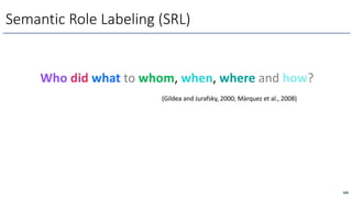 Who did what to whom, when, where and how?
(Gildea and Jurafsky, 2000; Màrquez et al., 2008)
160
Semantic Role Labeling (SRL)
 