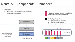 Encoder
Classifier
Embedder
Input Sentence
Word embeddings
- FastText, GloVe
- ELMo, BERT
Neural SRL Components – Embedder
172
Ø Embedder:
Ø Represent input token into continuous
vector representation.
He had dared to defy nature
Embedder
Ø Could be static or dynamic embeddings
Ø Could include syntax information
Ø Usually, a binary flag
Ø 0 à represents no predicate
Ø 1 à represent predicate
End-to-end systems do not include this flag
 