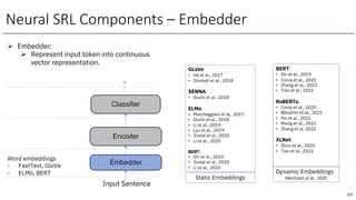 Encoder
Classifier
Embedder
Input Sentence
Word embeddings
- FastText, GloVe
- ELMo, BERT Dynamic Embeddings
Merchant et al., 2020
Neural SRL Components – Embedder
Static Embeddings
GLoVe:
• He et al., 2017
• Strubell et al., 2018
SENNA:
• Ouchi et al., 2018
ELMo:
• Marcheggiani et al., 2017
• Ouchi et al., 2018
• Li et al., 2019
• Lyu et al., 2019
• Jindal et al., 2020
• Li et al., 2020
BERT:
• Shi et al., 2019
• Jindal et al., 2020
• Li et al., 2020
BERT:
• Shi et al., 2019
• Conia et al., 2020
• Zhang et al., 2021
• Tian et al., 2022
RoBERTa:
• Conia et al., 2020
• Blloshmi et al., 2021
• Fei et al., 2021
• Wang et al., 2022
• Zhang et al. 2022
XLNet:
• Zhou et al., 2020
• Tian et al., 2022
173
Ø Embedder:
Ø Represent input token into continuous
vector representation.
 
