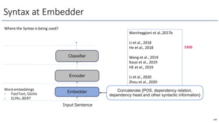 Syntax at Embedder
Concatenate {POS, dependency relation,
dependency head and other syntactic information}
Where the Syntax is being used?
Marcheggiani et al.,2017b
Li et al., 2018
He et al., 2018
Wang et al., 2019
Kasai et al., 2019
HE et al., 2019
Li et al., 2020
Zhou et al., 2020
179
Encoder
Classifier
Embedder
Input Sentence
Word embeddings
- FastText, GloVe
- ELMo, BERT
EMB
 