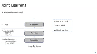 Joint Learning
At what level Syntax is used?
Strubell et al., 2018
Shi et al., 2020
Multi-task learning
181
Encoder
Classifier
Embedder
Input Sentence
Word embeddings
- FastText, GloVe
- ELMo, BERT
Types of encoder
- BiLSTMs
- Attention
- MLP
 