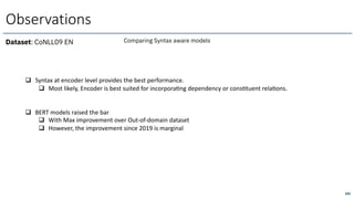 Dataset: CoNLL09 EN Comparing Syntax aware models
Observations
q Syntax at encoder level provides the best performance.
q Most likely, Encoder is best suited for incorporaOng dependency or consOtuent relaOons.
q BERT models raised the bar
q With Max improvement over Out-of-domain dataset
q However, the improvement since 2019 is marginal
183
 
