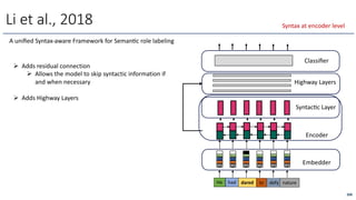 A uniﬁed Syntax-aware Framework for SemanOc role labeling
Li et al., 2018
He had dared to defy nature
Wp
Wr
PO
Le
Wp
Wr
PO
Le
Wp
Wr
PO
Le
Wp
Wr
PO
Le
Wp
Wr
PO
Le
Wp
Wr
PO
Le
Embedder
Encoder
Classiﬁer
SyntacOc Layer
Ø Adds residual connection
Ø Allows the model to skip syntactic information if
and when necessary
Ø Adds Highway Layers
Highway Layers
200
Syntax at encoder level
 