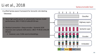 A uniﬁed Syntax-aware Framework for SemanOc role labeling
Li et al., 2018
He had dared to defy nature
Wp
Wr
PO
Le
Wp
Wr
PO
Le
Wp
Wr
PO
Le
Wp
Wr
PO
Le
Wp
Wr
PO
Le
Wp
Wr
PO
Le
Embedder
Encoder
Classiﬁer
SyntacOc Layer
Highway Layers
Takeaways
Ø Need high quality parser to substantially improve model
performance. [90.5 à 89.5] CoNLL09 EN test
Ø Residual connection + Deep encoder + Syntactic GCN
improves over syntactic GCN alone. [ 88.0 à 89.8] CoNLL09
EN test
Ø However, uses ELMo word embeddings.
202
Syntax at encoder level
 
