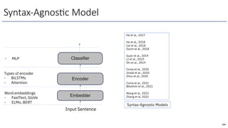 Syntax-Agnos6c Model
He et al., 2017
He et al., 2018
Cai et al., 2018
Ouchi et al., 2018
Guan et al., 2019
LI et al., 2019
Shi et al., 2019
Conia et al., 2020
Jindal et al., 2020
Zhou et al., 2020
Conia et al., 2021
Blloshmi et al., 2021
Wang et al., 2022
Zhang et al. 2022
Syntax-Agnostic Models
204
Encoder
Classifier
Embedder
Input Sentence
Word embeddings
- FastText, GloVe
- ELMo, BERT
Types of encoder
- BiLSTMs
- Attention
- MLP
 