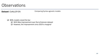 Dataset: CoNLL09 EN Comparing Syntax agnostic models
Observa6ons
q BERL models raised the bar
q With Max improvement over Out-of-domain dataset
q However, the improvement since 2019 is marginal
207
 
