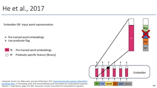 He et al., 2017
He had dared to defy nature
Embedder
wr
à
Pre-trained word embeddings
à
Predicate speciﬁc feature [Binary]
Ø Pre-trained word embeddings
Ø Use predicate ﬂag
Luheng He, Kenton Lee, Mike Lewis, and Luke Zeklemoyer. 2017. Deep SemanAc Role Labeling: What Works
and What’s Next. In Proceedings of the 55th Annual MeeBng of the AssociaBon for ComputaBonal LinguisBcs
(Volume 1: Long Papers), pages 473–483, Vancouver, Canada. AssociaAon for ComputaAonal LinguisAcs.
Embedder OR Input word representation
208
Wp
Wr
PO
Le
wr
Wp
Wr
PO
Le
 