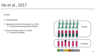 He et al., 2017
He had dared to defy nature
Embedder
Encoder
Ø Stacked BILSTM
Ø Highway ConnecOons [Srivastava et al., 2015]
Ø To alleviate vanishing gradient problem
Ø Recurrent Dropout [Gal et al., 2016]
Ø To reduce overﬁtng
Encoder
209
 