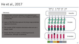 He et al., 2017
214
He had dared to defy nature
Embedder
Encoder
Classiﬁer
B-A0 0 0 B-A2 I-A2 I-A2
Takeaways
Ø General label confusion between core arguments and
contextual arguments is due to the ambiguous deﬁniOons
in frame ﬁles.
Ø Layers of BiLSTMs help captures the long–range predicate-
argument structures.
Ø The number of BIO violaOons decreases when we use a
deeper model
Ø Deeper BiLSTMs are bexer at enforcing structural
consistencies, although not perfectly.
 