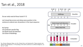 Tan, Zhixing, Mingxuan Wang, Jun Xie, Yidong Chen, and Xiaodong Shi. "Deep semantic role
labeling with self-attention." In Proceedings of the AAAI conference on artificial intelligence, vol.
32, no. 1. 2018.
Tan et al., 2018
Do we really need all these hacks!!!! J
Let’s break Recurrence and allow every posiOon in the
sentence to axend over all posiOons in the input sequence
No Syntax
Use predicate speciﬁc ﬂag
Use MulO-head self axenOon
Use Glove Embeddings
He had dared to defy nature
Embedder
Encoder
Soemax Classiﬁer
B-A0 0 0 B-A2 I-A2 I-A2
RNN/CNN/FNN
MulO-Head Self-AxenOon
10x
215
 