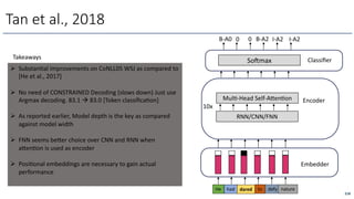 Tan et al., 2018
Takeaways
Ø SubstanOal improvements on CoNLL05 WSJ as compared to
[He et al., 2017]
Ø No need of CONSTRAINED Decoding (slows down) Just use
Argmax decoding. 83.1 à 83.0 [Token classiﬁcaOon]
Ø As reported earlier, Model depth is the key as compared
against model width
Ø FNN seems bexer choice over CNN and RNN when
axenOon is used as encoder
Ø PosiOonal embeddings are necessary to gain actual
performance
He had dared to defy nature
Embedder
Encoder
Soemax Classiﬁer
B-A0 0 0 B-A2 I-A2 I-A2
RNN/CNN/FNN
MulO-Head Self-AxenOon
10x
218
 