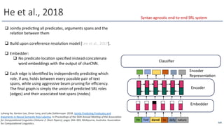 He et al., 2018
He had dared to defy nature
Embedder
Encoder
Classiﬁer
q Jointly predicOng all predicates, arguments spans and the
relaOon between them
q Build upon coreference resoluOon model [Lee et al., 2017].
q Embedder:
q No predicate locaOon speciﬁed instead concatenate
word embeddings with the output of charCNN.
q Each edge is idenOﬁed by independently predicOng which
role, if any, holds between every possible pair of text
spans, while using aggressive beam pruning for eﬃciency.
The ﬁnal graph is simply the union of predicted SRL roles
(edges) and their associated text spans (nodes)
Encoder
RepresentaOon
225
Syntax-agnosOc end-to-end SRL system
Luheng He, Kenton Lee, Omer Levy, and Luke Zeklemoyer. 2018. Jointly PredicAng Predicates and
Arguments in Neural SemanAc Role Labeling. In Proceedings of the 56th Annual MeeBng of the AssociaBon
for ComputaBonal LinguisBcs (Volume 2: Short Papers), pages 364–369, Melbourne, Australia. AssociaAon
for ComputaAonal LinguisAcs.
 