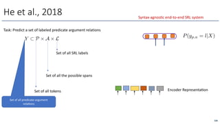 He et al., 2018
Task: Predict a set of labeled predicate argument relations
<latexit sha1_base64="ls/GzdMHWdKfYg+NhkSeAzvOAsE=">AAACJnicbVBNS8NAEN3Ur1q/oh69LLaCp5IUUS9C1YsHDxXshzSlbLbbdulmE3YnQgn9NV78K148VES8+VPctgG19cHA470ZZub5keAaHOfTyiwtr6yuZddzG5tb2zv27l5Nh7GirEpDEaqGTzQTXLIqcBCsESlGAl+wuj+4nvj1R6Y0D+U9DCPWCkhP8i6nBIzUti8KD9jTsa8ZYC8g0KdEJJUR9oAHTP9Il4vS7ajQtvNO0ZkCLxI3JXmUotK2x14npHHAJFBBtG66TgSthCjgVLBRzos1iwgdkB5rGiqJ2dhKpm+O8JFROrgbKlMS8FT9PZGQQOth4JvOyY163puI/3nNGLrnrYTLKAYm6WxRNxYYQjzJDHe4YhTE0BBCFTe3YtonilAwyeZMCO78y4ukViq6p8WTu1K+fJXGkUUH6BAdIxedoTK6QRVURRQ9oRc0Rm/Ws/VqvVsfs9aMlc7soz+wvr4BclKlyg==</latexit>
Y ⇢ P ⇥ A ⇥ L
Set of all predicate-argument
rela6ons
Set of all tokens
Set of all the possible spans
Set of all SRL labels
Encoder RepresentaOon
<latexit sha1_base64="/ksjMlHVAvDphCk6bYulL0FiTD4=">AAAB+3icbVDLSsNAFJ3UV62vWJduBluhgpSkiLoRim5cVrAPaEOYTCft0MkkzEzEEPMrblwo4tYfceffOG2z0NYDFw7n3Mu993gRo1JZ1rdRWFldW98obpa2tnd298z9ckeGscCkjUMWip6HJGGUk7aiipFeJAgKPEa63uRm6ncfiJA05PcqiYgToBGnPsVIack1y9VWLXHT6BRl8Aqyp95J1TUrVt2aAS4TOycVkKPlml+DYYjjgHCFGZKyb1uRclIkFMWMZKVBLEmE8ASNSF9TjgIinXR2ewaPtTKEfih0cQVn6u+JFAVSJoGnOwOkxnLRm4r/ef1Y+ZdOSnkUK8LxfJEfM6hCOA0CDqkgWLFEE4QF1bdCPEYCYaXjKukQ7MWXl0mnUbfP62d3jUrzOo+jCA7BEagBG1yAJrgFLdAGGDyCZ/AK3ozMeDHejY95a8HIZw7AHxifP5GTktk=</latexit>
P(yp,a = l|X)
226
Syntax-agnosOc end-to-end SRL system
 