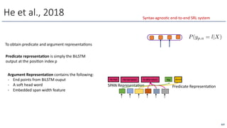 He et al., 2018
He had He had dared to defy nature dared
<latexit sha1_base64="/ksjMlHVAvDphCk6bYulL0FiTD4=">AAAB+3icbVDLSsNAFJ3UV62vWJduBluhgpSkiLoRim5cVrAPaEOYTCft0MkkzEzEEPMrblwo4tYfceffOG2z0NYDFw7n3Mu993gRo1JZ1rdRWFldW98obpa2tnd298z9ckeGscCkjUMWip6HJGGUk7aiipFeJAgKPEa63uRm6ncfiJA05PcqiYgToBGnPsVIack1y9VWLXHT6BRl8Aqyp95J1TUrVt2aAS4TOycVkKPlml+DYYjjgHCFGZKyb1uRclIkFMWMZKVBLEmE8ASNSF9TjgIinXR2ewaPtTKEfih0cQVn6u+JFAVSJoGnOwOkxnLRm4r/ef1Y+ZdOSnkUK8LxfJEfM6hCOA0CDqkgWLFEE4QF1bdCPEYCYaXjKukQ7MWXl0mnUbfP62d3jUrzOo+jCA7BEagBG1yAJrgFLdAGGDyCZ/AK3ozMeDHejY95a8HIZw7AHxifP5GTktk=</latexit>
P(yp,a = l|X)
Predicate RepresentaOon
SPAN RepresentaOon
He
To obtain predicate and argument representaOons
Predicate representa/on is simply the BiLSTM
output at the posiOon index p
Argument Representation contains the following:
- End points from BiLSTM ouput
- A soft head word
- Embedded span width feature
227
Syntax-agnosOc end-to-end SRL system
 