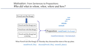 Mo#va#on: From Sentences to Proposi/ons
Who did what to whom, when, where and how?
Powell met Zhu Rongji
Proposition: meet(Powell, Zhu Rongji)
Powell met with Zhu Rongji
Powell and Zhu Rongji met
Powell and Zhu Rongji had
a meeting
. . .
When Powell met Zhu Rongji on Thursday they discussed the return of the spy plane.
meet(Powell, Zhu) discuss([Powell, Zhu], return(X, plane))
debate
consult
join
wrestle
battle
meet(Somebody1, Somebody2)
 