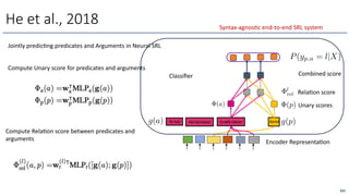 He et al., 2018
Jointly predicOng predicates and Arguments in Neural SRL
He had He had dared to defy nature dared
Encoder RepresentaOon
<latexit sha1_base64="/ksjMlHVAvDphCk6bYulL0FiTD4=">AAAB+3icbVDLSsNAFJ3UV62vWJduBluhgpSkiLoRim5cVrAPaEOYTCft0MkkzEzEEPMrblwo4tYfceffOG2z0NYDFw7n3Mu993gRo1JZ1rdRWFldW98obpa2tnd298z9ckeGscCkjUMWip6HJGGUk7aiipFeJAgKPEa63uRm6ncfiJA05PcqiYgToBGnPsVIack1y9VWLXHT6BRl8Aqyp95J1TUrVt2aAS4TOycVkKPlml+DYYjjgHCFGZKyb1uRclIkFMWMZKVBLEmE8ASNSF9TjgIinXR2ewaPtTKEfih0cQVn6u+JFAVSJoGnOwOkxnLRm4r/ef1Y+ZdOSnkUK8LxfJEfM6hCOA0CDqkgWLFEE4QF1bdCPEYCYaXjKukQ7MWXl0mnUbfP62d3jUrzOo+jCA7BEagBG1yAJrgFLdAGGDyCZ/AK3ozMeDHejY95a8HIZw7AHxifP5GTktk=</latexit>
P(yp,a = l|X)
Unary scores
Compute Unary score for predicates and arguments
<latexit sha1_base64="1Ws2LC1jyACT0jK7h1UDzQ8x5D0=">AAAB7XicbVBNSwMxEJ2tX7V+VT16CbZCvZTdIuqx6MVjBfsB7VKyabaNzSZLkhXK0v/gxYMiXv0/3vw3pu0etPXBwOO9GWbmBTFn2rjut5NbW9/Y3MpvF3Z29/YPiodHLS0TRWiTSC5VJ8CaciZo0zDDaSdWFEcBp+1gfDvz209UaSbFg5nE1I/wULCQEWys1CoPK/i83C+W3Ko7B1olXkZKkKHRL371BpIkERWGcKx113Nj46dYGUY4nRZ6iaYxJmM8pF1LBY6o9tP5tVN0ZpUBCqWyJQyaq78nUhxpPYkC2xlhM9LL3kz8z+smJrz2UybixFBBFovChCMj0ex1NGCKEsMnlmCimL0VkRFWmBgbUMGG4C2/vEpatap3Wb24r5XqN1kceTiBU6iAB1dQhztoQBMIPMIzvMKbI50X5935WLTmnGzmGP7A+fwBBhOOHg==</latexit>
g(a)
<latexit sha1_base64="Gh7V9z+4NY792biUOQMDXdPU9Mk=">AAAB7XicbVBNSwMxEJ2tX7V+VT16CbZCvZTdIuqx6MVjBfsB7VKyabaNzSZLkhXK0v/gxYMiXv0/3vw3pu0etPXBwOO9GWbmBTFn2rjut5NbW9/Y3MpvF3Z29/YPiodHLS0TRWiTSC5VJ8CaciZo0zDDaSdWFEcBp+1gfDvz209UaSbFg5nE1I/wULCQEWys1CoPK/F5uV8suVV3DrRKvIyUIEOjX/zqDSRJIioM4VjrrufGxk+xMoxwOi30Ek1jTMZ4SLuWChxR7afza6fozCoDFEplSxg0V39PpDjSehIFtjPCZqSXvZn4n9dNTHjtp0zEiaGCLBaFCUdGotnraMAUJYZPLMFEMXsrIiOsMDE2oIINwVt+eZW0alXvsnpxXyvVb7I48nACp1ABD66gDnfQgCYQeIRneIU3RzovzrvzsWjNOdnMMfyB8/kDHO2OLQ==</latexit>
g(p)
<latexit sha1_base64="iOTvvQBEW7RNCR8kRWB+GwfZrXA=">AAAB8HicbVBNSwMxEJ2tX7V+VT16CbZCvZTdIuqx6MVjBfsh7VKyabYNTbJLkhXK0l/hxYMiXv053vw3pu0etPXBwOO9GWbmBTFn2rjut5NbW9/Y3MpvF3Z29/YPiodHLR0litAmiXikOgHWlDNJm4YZTjuxolgEnLaD8e3Mbz9RpVkkH8wkpr7AQ8lCRrCx0mO51xixSnxe7hdLbtWdA60SLyMlyNDoF796g4gkgkpDONa667mx8VOsDCOcTgu9RNMYkzEe0q6lEguq/XR+8BSdWWWAwkjZkgbN1d8TKRZaT0RgOwU2I73szcT/vG5iwms/ZTJODJVksShMODIRmn2PBkxRYvjEEkwUs7ciMsIKE2MzKtgQvOWXV0mrVvUuqxf3tVL9JosjDydwChXw4ArqcAcNaAIBAc/wCm+Ocl6cd+dj0Zpzsplj+APn8wc4E49h</latexit>
(p)
<latexit sha1_base64="Y6OAbliZcYcKciJ0WIr4YDYHkm4=">AAAB8HicbVBNSwMxEJ2tX7V+VT16CbZCvZTdIuqx6MVjBfsh7VKyabYNTbJLkhXK0l/hxYMiXv053vw3pu0etPXBwOO9GWbmBTFn2rjut5NbW9/Y3MpvF3Z29/YPiodHLR0litAmiXikOgHWlDNJm4YZTjuxolgEnLaD8e3Mbz9RpVkkH8wkpr7AQ8lCRrCx0mO51xixCj4v94slt+rOgVaJl5ESZGj0i1+9QUQSQaUhHGvd9dzY+ClWhhFOp4VeommMyRgPaddSiQXVfjo/eIrOrDJAYaRsSYPm6u+JFAutJyKwnQKbkV72ZuJ/Xjcx4bWfMhknhkqyWBQmHJkIzb5HA6YoMXxiCSaK2VsRGWGFibEZFWwI3vLLq6RVq3qX1Yv7Wql+k8WRhxM4hQp4cAV1uIMGNIGAgGd4hTdHOS/Ou/OxaM052cwx/IHz+QMhOY9S</latexit>
(a)
RelaOon score
Compute RelaOon score between predicates and
arguments
<latexit sha1_base64="h0rPwKSFtSqJ6x/RiYH137QlKYw=">AAAB/nicbVBNS8NAEN34WetXVTx5CbaCp5IUUY9FLx4r2A9oY9hsp+3SzSbsTsQSCv4VLx4U8erv8Oa/cdvmoK0PBh7vzTAzL4gF1+g439bS8srq2npuI7+5tb2zW9jbb+goUQzqLBKRagVUg+AS6shRQCtWQMNAQDMYXk/85gMozSN5h6MYvJD2Je9xRtFIfuGw1KkNuJ92EB4xVSDG43tR8gtFp+xMYS8SNyNFkqHmF7463YglIUhkgmrddp0YvZQq5EzAON9JNMSUDWkf2oZKGoL20un5Y/vEKF27FylTEu2p+nsipaHWozAwnSHFgZ73JuJ/XjvB3qWXchknCJLNFvUSYWNkT7Kwu1wBQzEyhDLFza02G1BFGZrE8iYEd/7lRdKolN3z8tltpVi9yuLIkSNyTE6JSy5IldyQGqkTRlLyTF7Jm/VkvVjv1sesdcnKZg7IH1ifP2OblcY=</latexit>
l
rel
Combined score
231
Syntax-agnosOc end-to-end SRL system
Classiﬁer
 