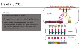 He et al., 2018
He had dared to defy nature
Embedder
Encoder
Classiﬁer
He had He had dared to defy nature dared
Takeaways
Ø First end-to-end neural SRL model.
Ø Strong performance against models with gold predicates.
Ø Empirically, the model does bexer at long range
dependencies and agreement with syntacOc boundaries,
but is weaker at global consistency, due to our strong
independence assumpOon
233
Syntax-agnosOc end-to-end SRL system
 