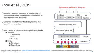 Zhou et al., 2019
q SemanOcs is usually considered as a higher layer of
linguisOcs over syntax, most previous studies focus on
how the laxer helps the former
q SemanOcs beneﬁt from syntax, but syntax may also
beneﬁt from semanOcs.
q Joint training of (MulO-task learning) following 5 tasks
q SemanOc
q Dependency
q Span
q Predicate
q Syntax
q ConsOtuent
q Dependency
He had dared to defy nature
Encoder
Embedder
SRL
Classiﬁer
Mul6-Head Self-A<en6on + FF
FF Bilinear FF
Predicate Role
Dependency Head score
ConsOtuent Span score
240
Syntax-aware end-to-end SRL system
Junru Zhou, Zuchao Li, and Hai Zhao. 2020. Parsing All: Syntax and SemanAcs, Dependencies and Spans. In Findings of the AssociaBon for ComputaBonal LinguisBcs: EMNLP 2020, pages 4438–
4449, Online. AssociaAon for ComputaAonal LinguisAcs.
 