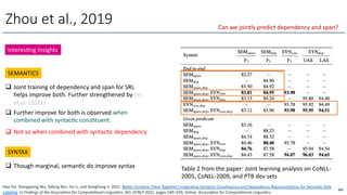 Zhou et al., 2019
Table 2 from the paper: Joint learning analysis on CoNLL-
2005, CoNLL-2009, and PTB dev sets
q Joint training of dependency and span for SRL
helps improve both. Further strengthened by Fei
et al. (2021).
InteresOng Insights
q Further improve for both is observed when
combined with syntacOc consOtuent.
SEMANTICS
q Though marginal, semanOc do improve syntax
SYNTAX
241
Can we jointly predict dependency and span?
Hao Fei, Shengqiong Wu, Yafeng Ren, Fei Li, and Donghong Ji. 2021. Beker Combine Them Together! IntegraAng SyntacAc ConsAtuency and Dependency RepresentaAons for SemanAc Role
Labeling. In Findings of the AssociaBon for ComputaBonal LinguisBcs: ACL-IJCNLP 2021, pages 549–559, Online. AssociaAon for ComputaAonal LinguisAcs.
q Not so when combined with syntacOc dependency
 