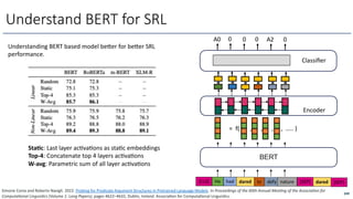 Understanding BERT based model bexer for bexer SRL
performance.
Understand BERT for SRL
He had dared to defy nature
Encoder
Classiﬁer
A0 0 0 0 A2 0
BERT
[CLS] [SEP] dared [SEP]
= f( , , , , ….. )
249
Simone Conia and Roberto Navigli. 2022. Probing for Predicate Argument Structures in Pretrained Language Models. In Proceedings of the 60th Annual MeeBng of the AssociaBon for
ComputaBonal LinguisBcs (Volume 1: Long Papers), pages 4622–4632, Dublin, Ireland. AssociaAon for ComputaAonal LinguisAcs.
Sta/c: Last layer acOvaOons as staOc embeddings
Top-4: Concatenate top 4 layers acOvaOons
W-avg: Parametric sum of all layer acOvaOons
 