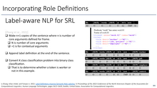 Label-aware NLP for SRL
252
Incorpora6ng Role Deﬁni6ons
Li Zhang, Ishan Jindal, and Yunyao Li. 2022. Label DeﬁniAons Improve SemanAc Role Labeling. In Proceedings of the 2022 Conference of the North American Chapter of the AssociaBon for
ComputaBonal LinguisBcs: Human Language Technologies, pages 5613–5620, Seakle, United States. AssociaAon for ComputaAonal LinguisAcs.
[Zhang et al., 2022]
q Make n+1 copies of the sentence where n is number of
core arguments deﬁned for frame.
q N is number of core arguments
q +1 is for contextual arguments
q Append label deﬁniOon at the end of the sentence.
q Convert K class classiﬁcaOon problem into binary class
classiﬁcaOon.
q That is to determine whether a token is worker or
not in this example.
 