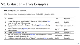 258
SRL Evaluation – Error Examples
Real errors from a SoTA SRL model.
All of these predicate senses are marked correct by the CoNLL09 evaluaOon script.
 