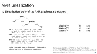 ❏ LinearizaLon order of the AMR graph usually mafers
AMR Lineariza6on
Bevilacqua et al. One SPRING to Rule Them Both:
Symmetric AMR SemanOc Parsing and GeneraOon without
a Complex Pipeline. AAAI 2021 269
 