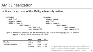 ❏ LinearizaLon order of the AMR graph usually mafers
AMR Lineariza6on
van Noord & Bos. Neural Semantic Parsing by Character-
based Translation: Experiments with Abstract Meaning
Representations. Computational Linguistics in the 270
 