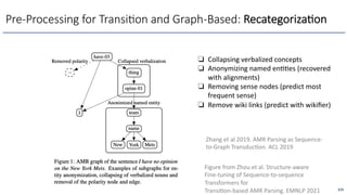 Pre-Processing for Transi4on and Graph-Based: Recategoriza4on
273
Figure from Zhou et al. Structure-aware
Fine-tuning of Sequence-to-sequence
Transformers for
TransiOon-based AMR Parsing. EMNLP 2021
❏ Collapsing verbalized concepts
❏ Anonymizing named en<<es (recovered
with alignments)
❏ Removing sense nodes (predict most
frequent sense)
❏ Remove wiki links (predict with wikiﬁer)
Zhang et al 2019. AMR Parsing as Sequence-
to-Graph TransducOon. ACL 2019
 