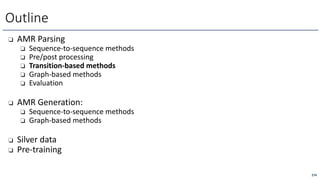 ❏ AMR Parsing
❏ Sequence-to-sequence methods
❏ Pre/post processing
❏ Transition-based methods
❏ Graph-based methods
❏ Evaluation
❏ AMR Generation:
❏ Sequence-to-sequence methods
❏ Graph-based methods
❏ Silver data
❏ Pre-training
Outline
274
 