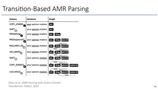 Transi6on-Based AMR Parsing
276
Zhou et al. AMR Parsing with AcOon-Pointer
Transformer. NAACL 2021
 
