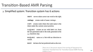 ❏ Simplified system: Transition system has 6 actions
Transi6on-Based AMR Parsing
278
Zhou et al. Structure-aware Fine-tuning of Sequence-to-
sequence Transformers for TransiOon-based AMR Parsing.
 