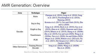 AMR Genera6on: Overview
292
Hao et al. A Survey : Neural Networks for AMR-to-Text. 2022
 