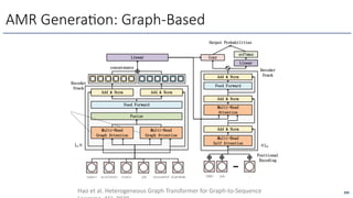 AMR Genera6on: Graph-Based
295
Hao et al. Heterogeneous Graph Transformer for Graph-to-Sequence
 