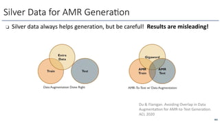 ❏ Silver data always helps generation, but be careful! Results are misleading!
Silver Data for AMR Genera6on
302
Du & Flanigan. Avoiding Overlap in Data
AugmentaOon for AMR-to-Text GeneraOon.
ACL 2020
 