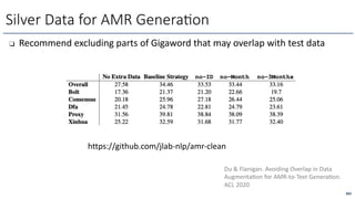 ❏ Recommend excluding parts of Gigaword that may overlap with test data
Silver Data for AMR Genera6on
303
Du & Flanigan. Avoiding Overlap in Data
AugmentaOon for AMR-to-Text GeneraOon.
ACL 2020
https://github.com/jlab-nlp/amr-clean
 