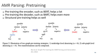 ❏ Pre-training the encoder, such as BERT, helps a lot
❏ Pre-training the decoder, such as BART, helps even more
❏ Structural pre-training helps as well
AMR Parsing: Pretraining
305
Bai et al. Graph Pre-training for AMR Parsing and GeneraOon.
ACL 2022
 