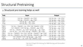 ❏ Structural pre-training helps as well
Structural Pretraining
306
Bai et al. Graph Pre-training for AMR Parsing and GeneraOon.
ACL 2022
 