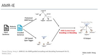 AMR-IE
Zixuan Zhang, Heng Ji. AMR-IE: An AMR-guided encoding and decoding framework for IE.
NAACL’2021 Slide credit: Heng
 