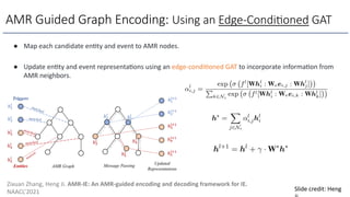 AMR Guided Graph Encoding: Using an Edge-Condi4oned GAT
Zixuan Zhang, Heng Ji. AMR-IE: An AMR-guided encoding and decoding framework for IE.
NAACL’2021 Slide credit: Heng
● Map each candidate enfty and event to AMR nodes.
● Update enfty and event representafons using an edge-condifoned GAT to incorporate informafon from
AMR neighbors.
 